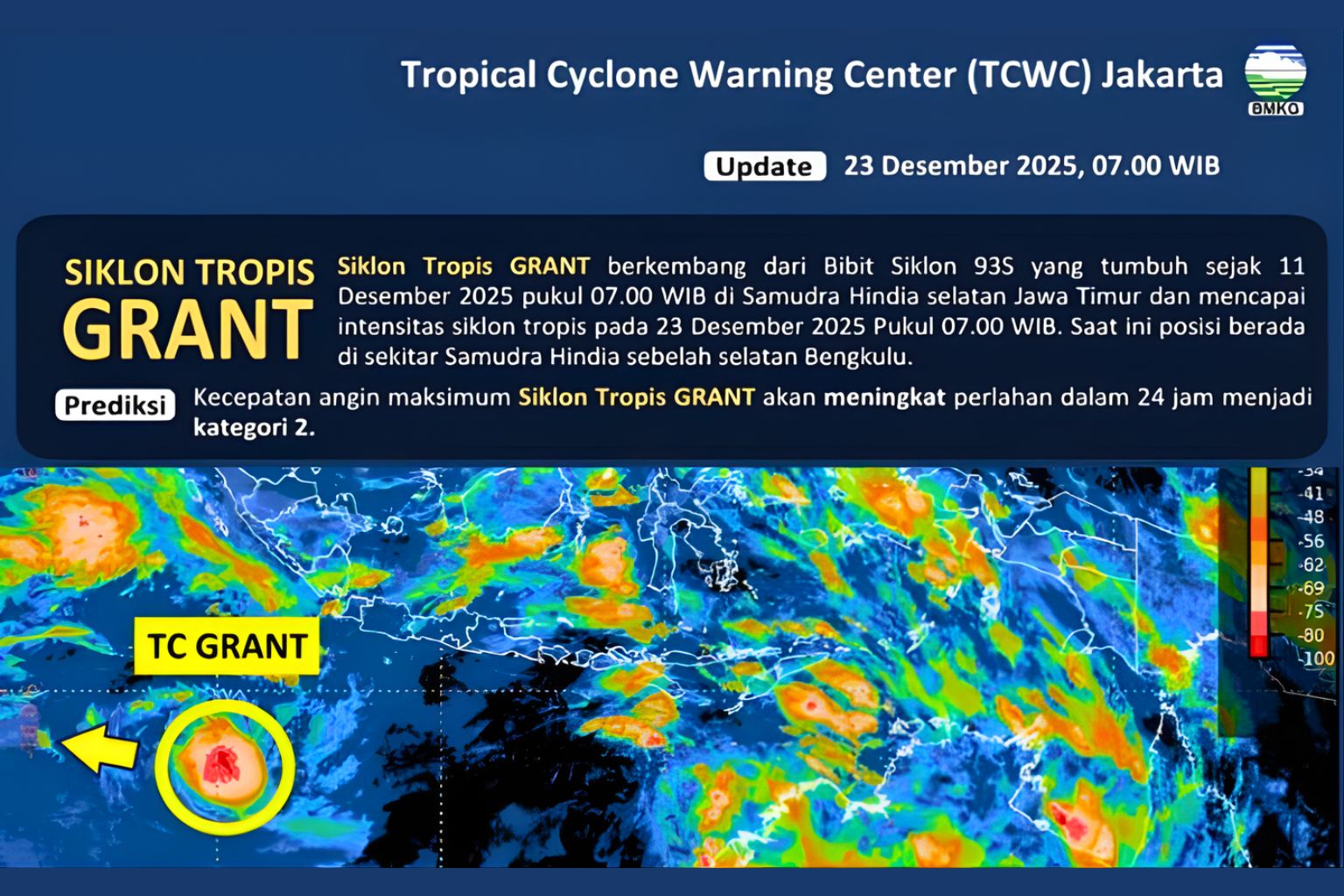 BMKG Deteksi Dampak Tidak Langsung Siklon GRANT