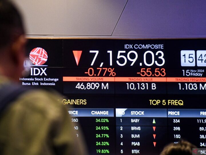 Krisis Kredibilitas KSEI Picu MSCI Bekukan Indeks Saham Indonesia