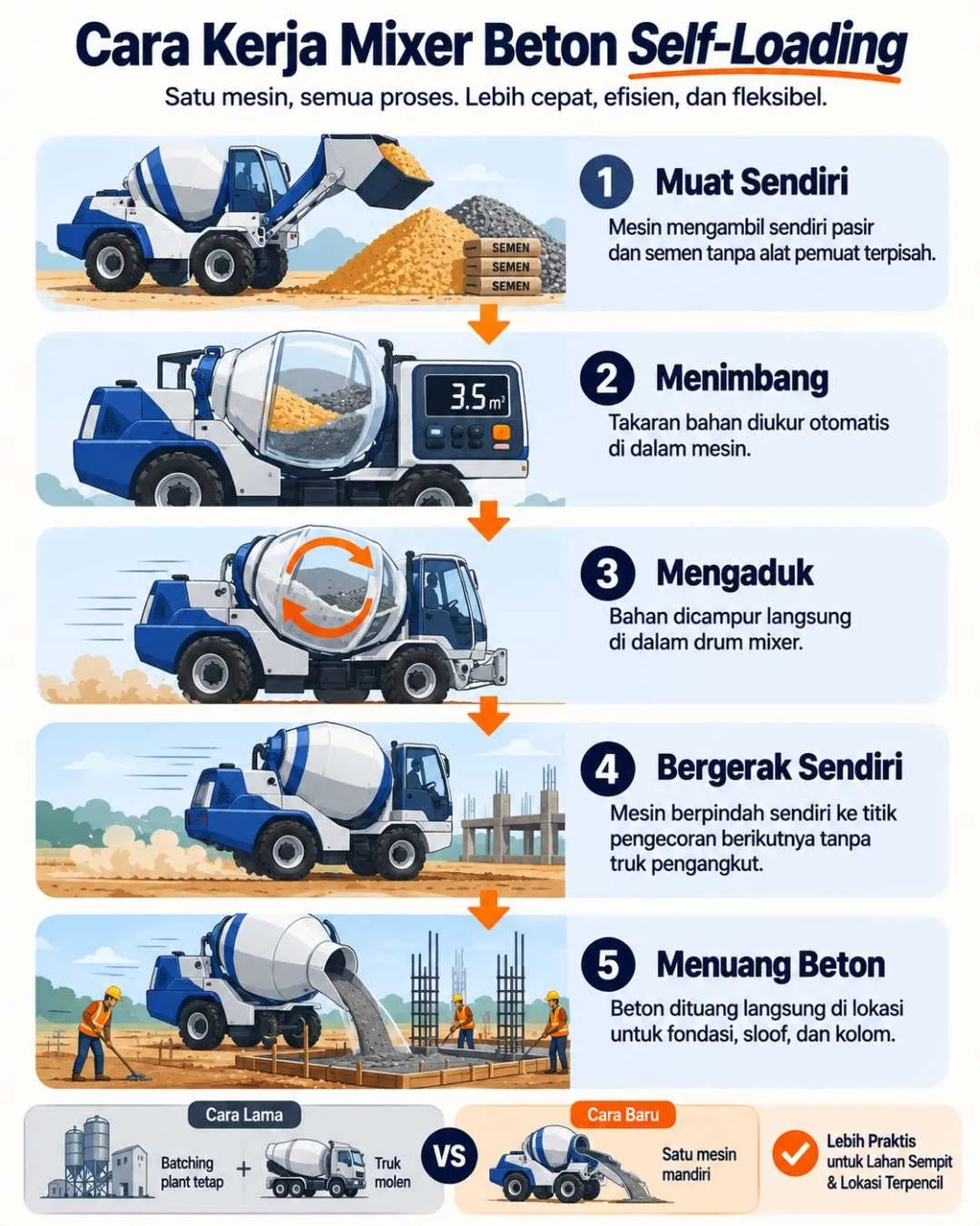 Infografis Aimix